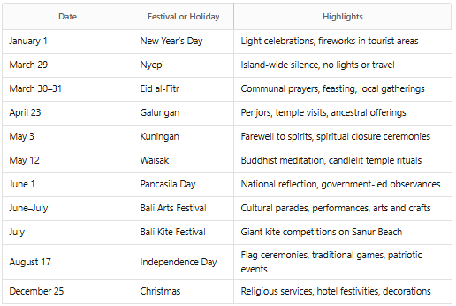2025 Festival Calendar at a Glance Seminyak