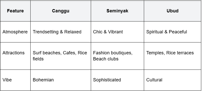 Contrast with Neighbors Seminyak